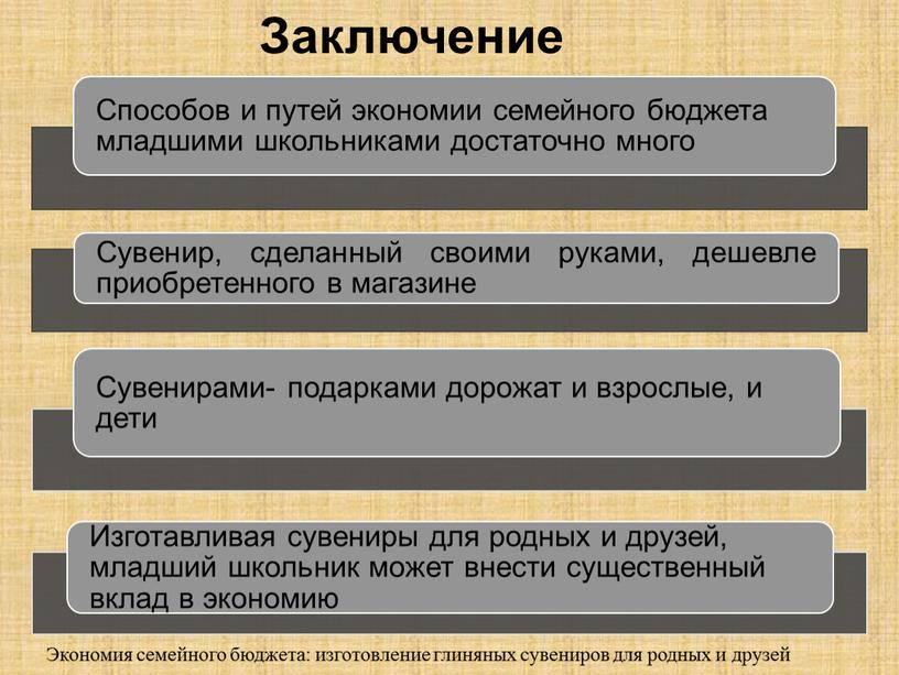 Заключение Экономия семейного бюджета: изготовление глиняных сувениров для родных и друзей