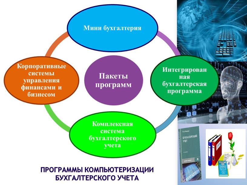 Программы компьютеризации бухгалтерского учета