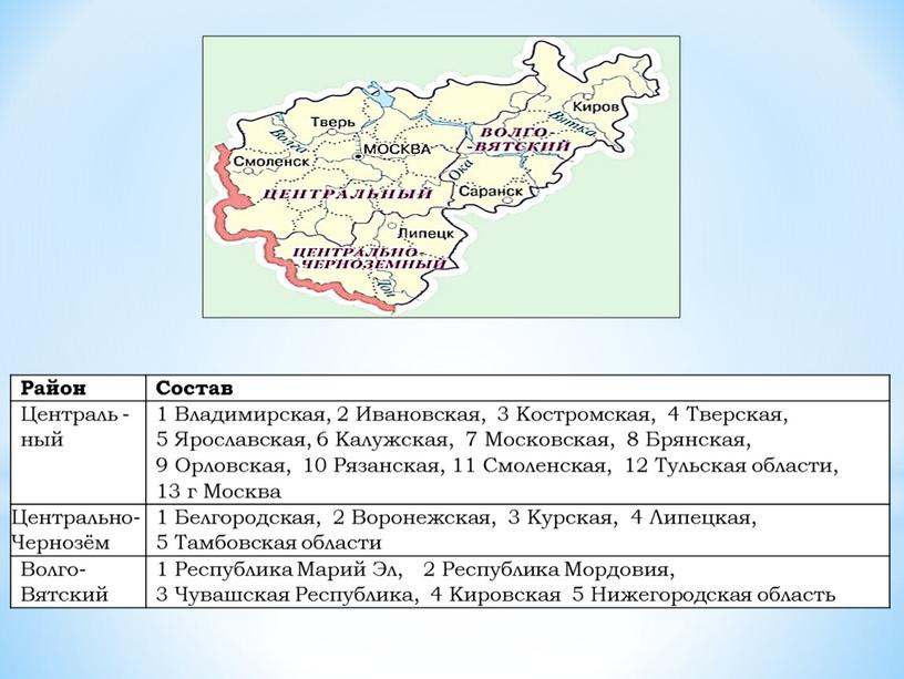 Район Состав Централь -ный 1 Владимирская, 2