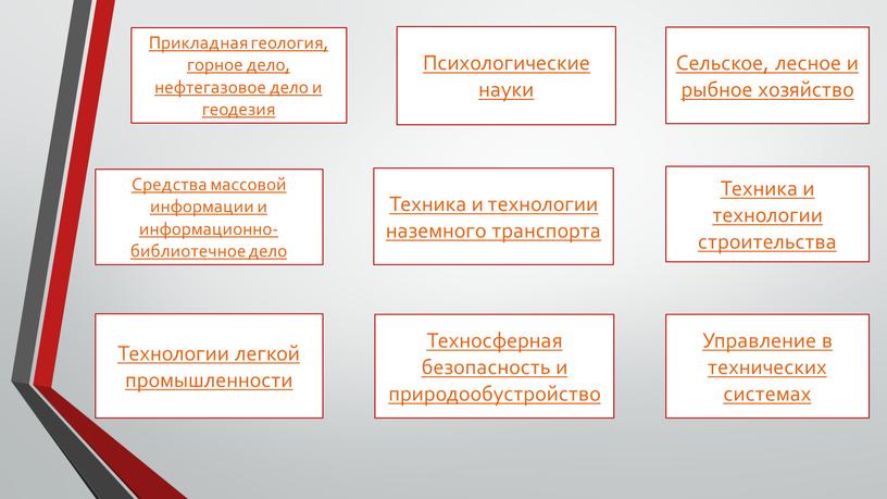 Прикладная геология, горное дело, нефтегазовое дело и геодезия