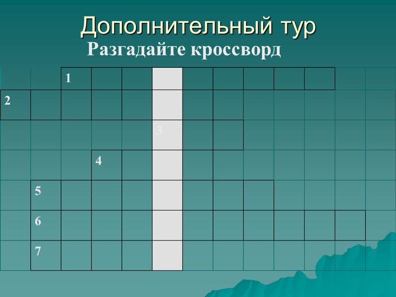 Дополнительный тур Разгадайте кроссворд 1 2 3 4 5 6 7