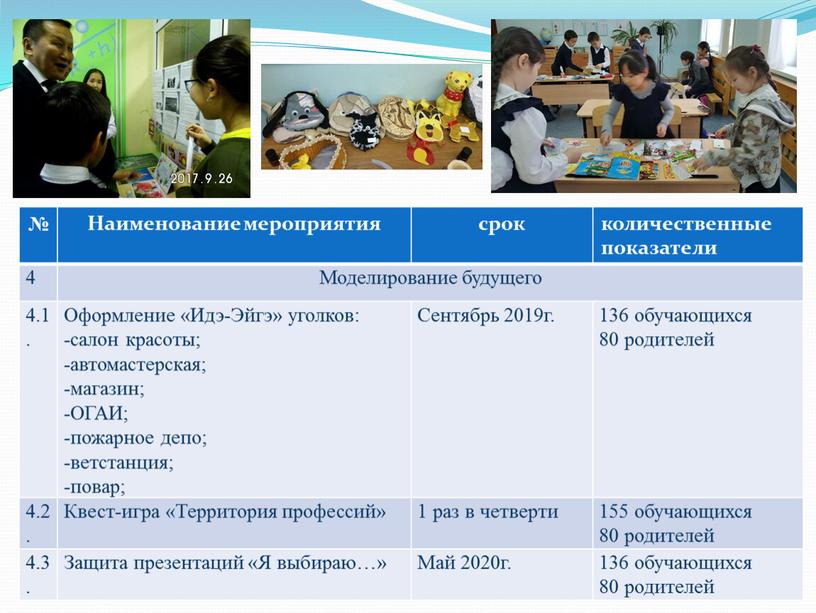 Наименование мероприятия срок количественные показатели 4