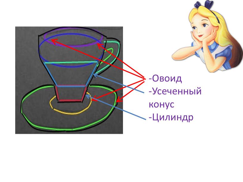 Овоид -Усеченный конус -Цилиндр