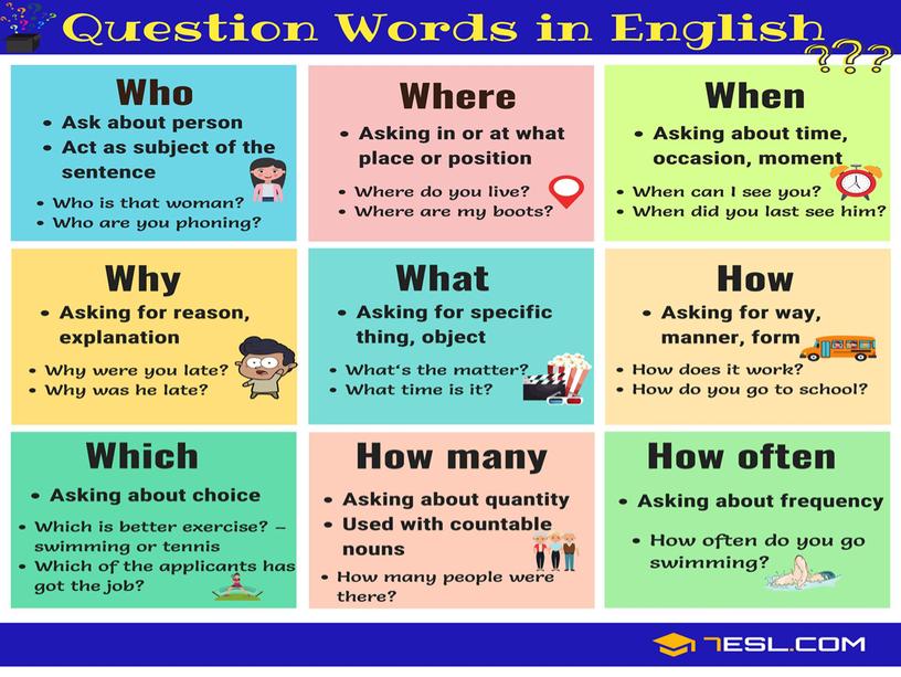 Grammar lesson. “Formulating different types of questions” 9th grade