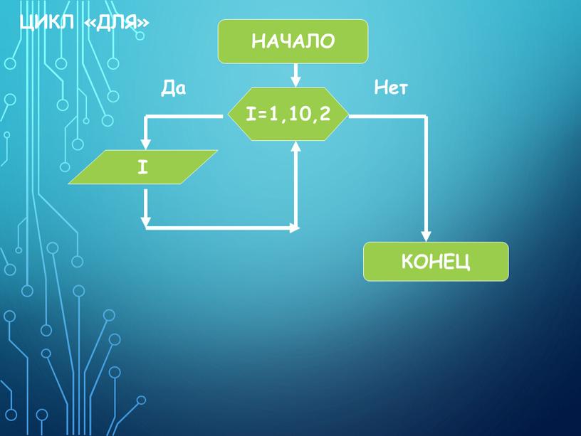 НАЧАЛО КОНЕЦ Да Нет I=1,10,2 I