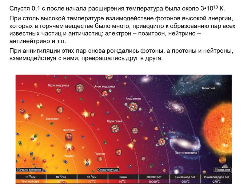 Спустя 0,1 с после начала расширения температура была около 3•1010