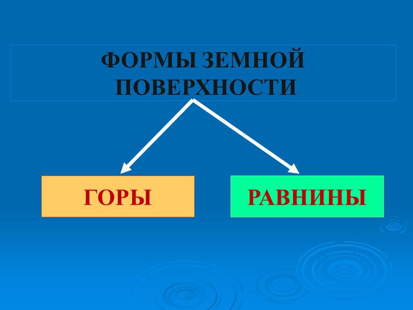 ФОРМЫ ЗЕМНОЙ ПОВЕРХНОСТИ ГОРЫ