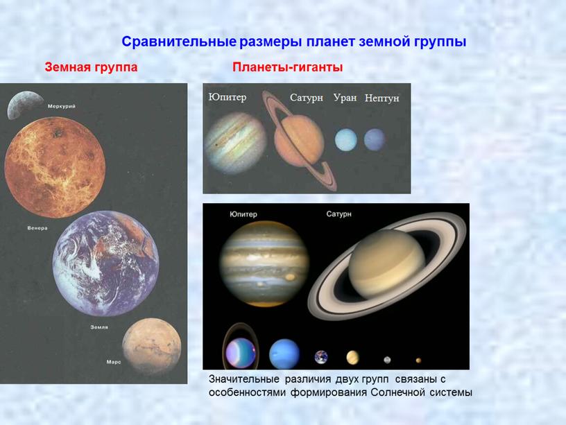 Сравнительные размеры планет земной группы