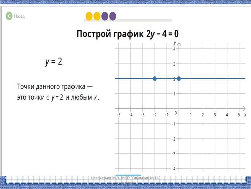 Новохатько М.Э. МКО "Гимназия №14" г