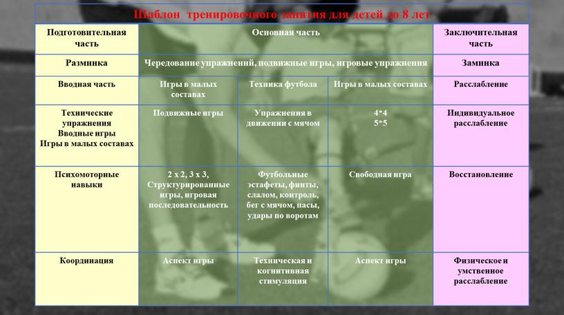 Шаблон тренировочного занятия для детей до 8 лет