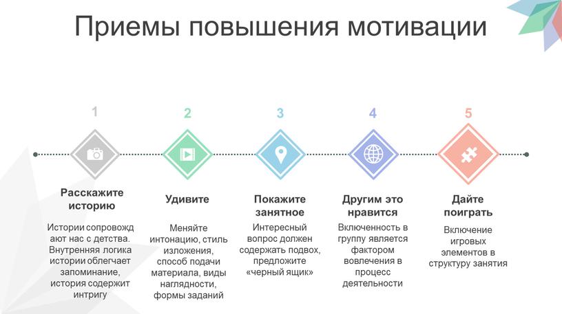 Приемы повышения мотивации 1 2 3 4 5