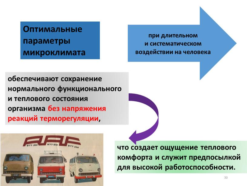 Оптимальные параметры микроклимата при длительном и систематическом воздействии на человека обеспечивают сохранение нормального функционального и теплового состояния организма без напряжения реакций терморегуляции,