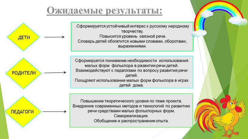 Ожидаемые результаты: ДЕТИ