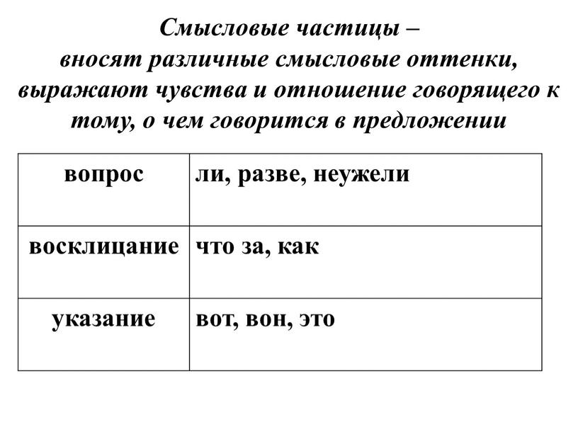 Смысловые частицы – вносят различные смысловые оттенки, выражают чувства и отношение говорящего к тому, о чем говорится в предложении вопрос ли, разве, неужели восклицание что…