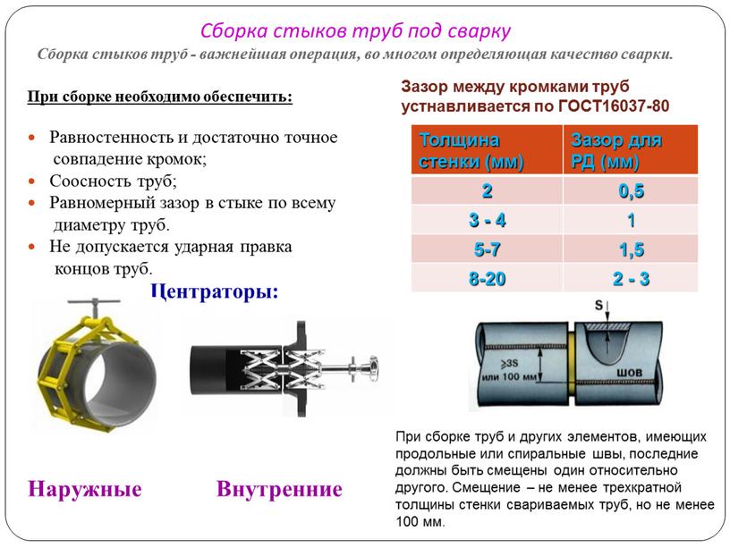 Сборка стыков труб под сварку