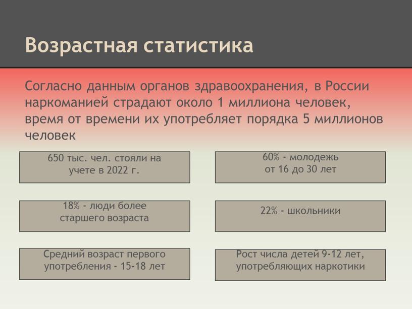 Возрастная статистика Согласно данным органов здравоохранения, в