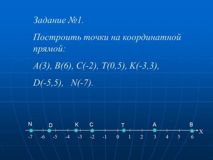 Задание №1. Построить точки на координатной прямой: