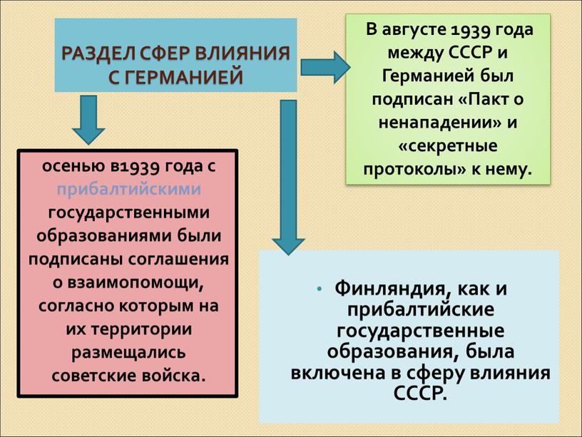 Раздел сфер влияния с Германией