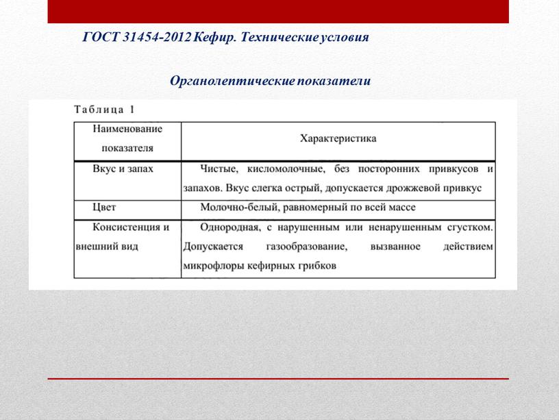 ГОСТ 31454-2012 Кефир. Технические условия