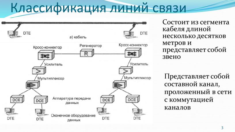 Классификация линий связи Состоит из сегмента кабеля длиной несколько десятков метров и представляет собой звено