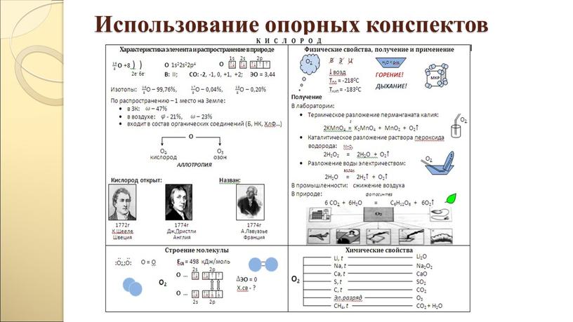 Использование опорных конспектов