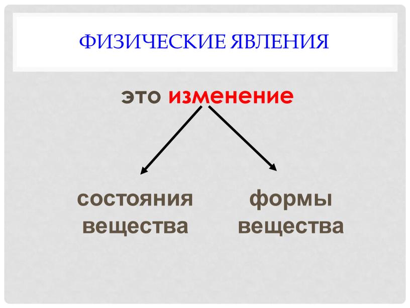 Физические явления это изменение состояния вещества формы вещества