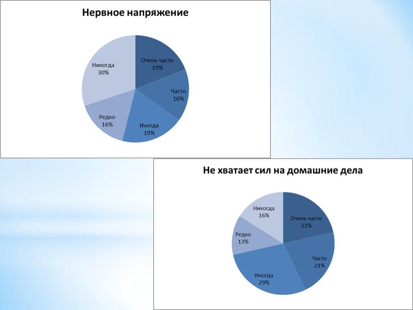 Эмоциональное выгорание педагогов