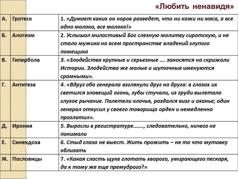 А. Гротеск 1. « Думает каких он коров разведет, что ни кожи ни мяса, а все одно молоко, все молоко!»