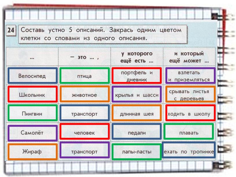 Общие свойства  объектов группы