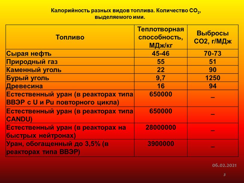 Топливо Теплотворная способность,