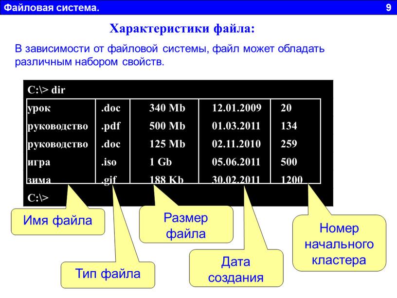 Файловая система. 9