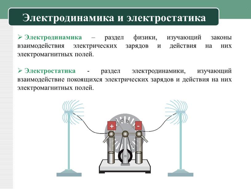 Электродинамика – раздел физики, изучающий законы взаимодействия электрических зарядов и действия на них электромагнитных полей