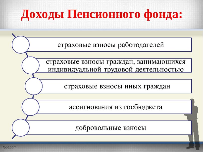 Пенсионный фонд России