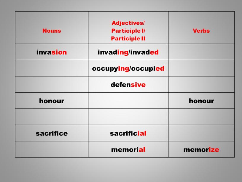 Nouns Adjectives/ Participle I/