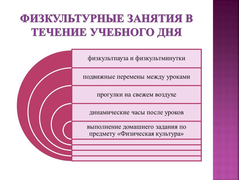 физкультурные занятия в течение учебного дня