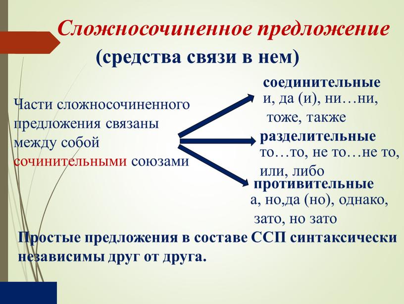 Сложносочиненное предложение (средства связи в нем)