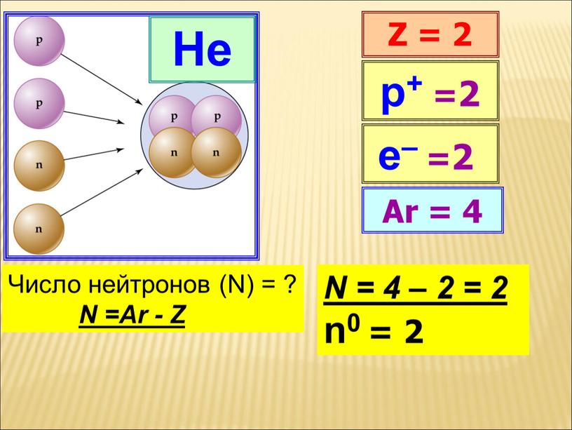 He Z = 2 Ar = 4 р+ =2 Число нейтронов (N) = ?