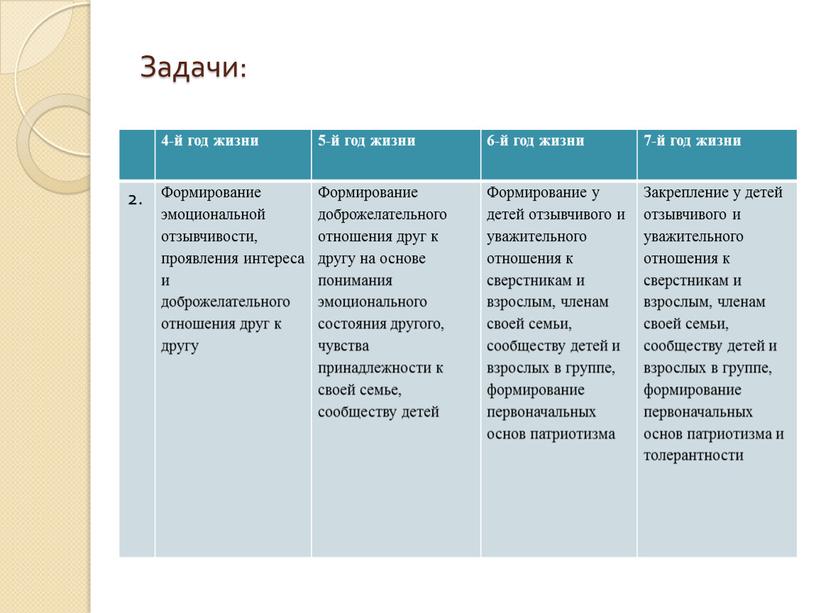 Задачи: 4-й год жизни 5-й год жизни 6-й год жизни 7-й год жизни 2