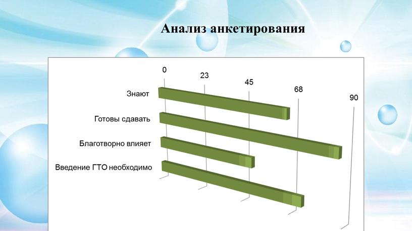 Анализ анкетирования