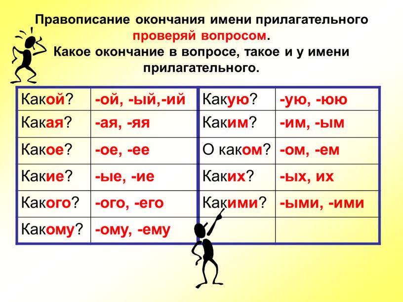 Правописание окончания имени прилагательного проверяй вопросом