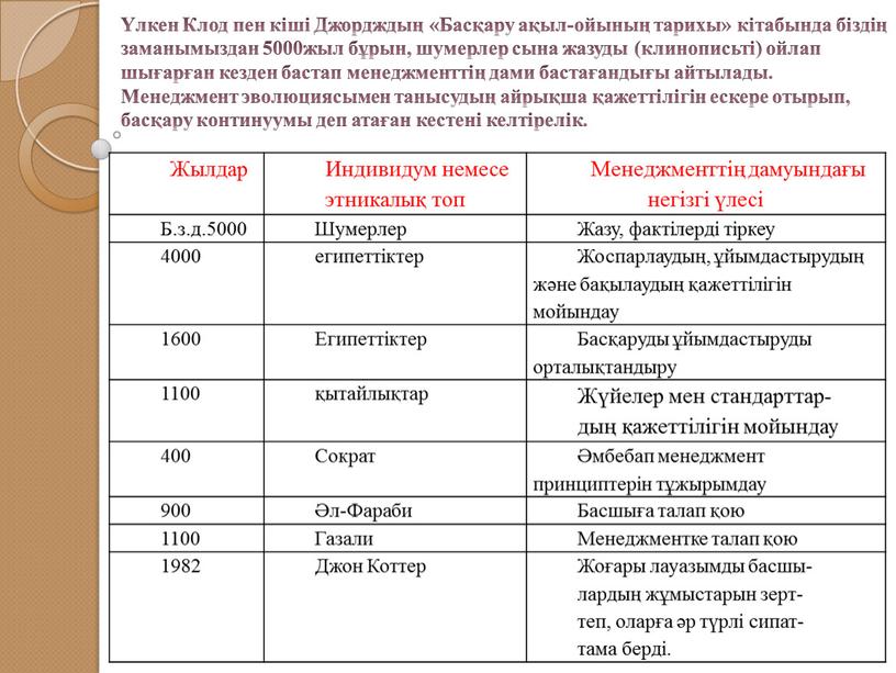 Клод пен кіші Джордждың «Басқару ақыл-ойының тарихы» кітабында біздің заманымыздан 5000жыл бұрын, шумерлер сына жазуды (клинописьті) ойлап шығарған кезден бастап менеджменттің дами бастағандығы айтылады