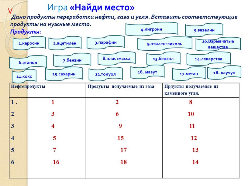 V Нефтепродукты Продукты получаемые из газа