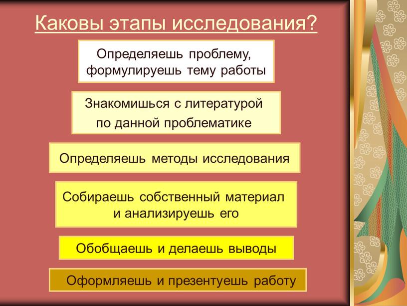 Каковы этапы исследования? Определяешь проблему, формулируешь тему работы