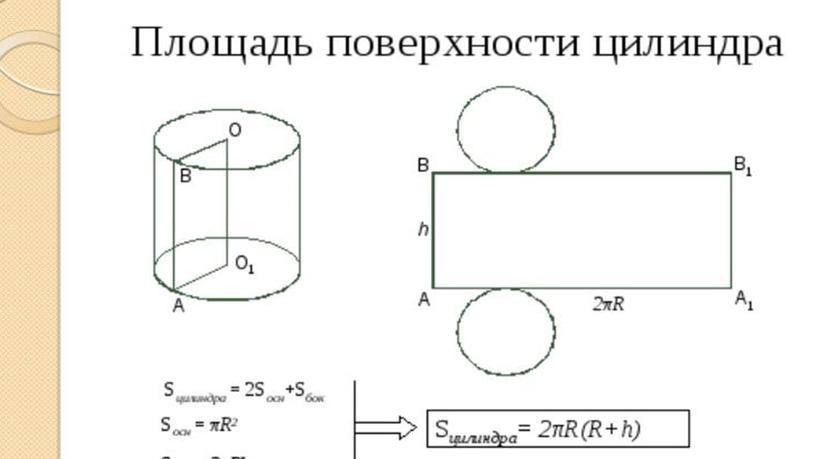 Фигуры вращения. основные формулы. Применение фигур вращения.