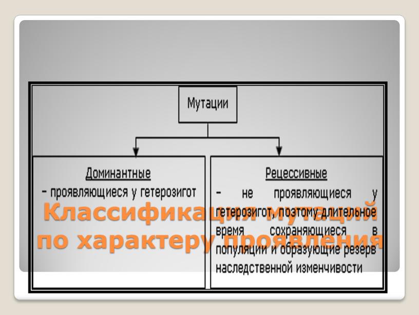 Классификация мутаций по характеру проявления