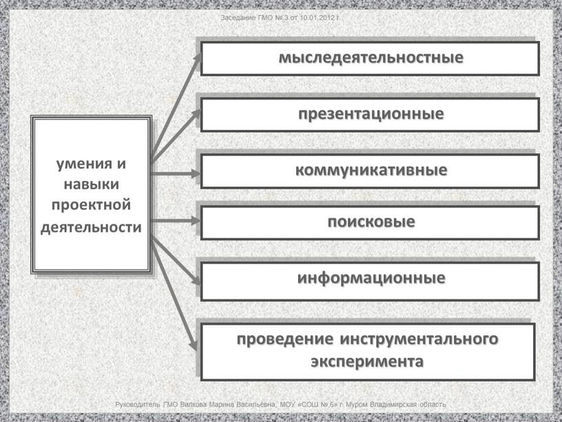 Заседание ГМО № 3 от 10.01.2012 г