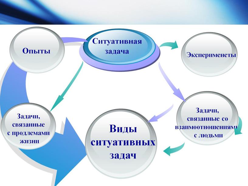 «Системно-деятельностный подход на уроках окружающего мира. Использование развивающей образовательной среды обучения AFS™ ».