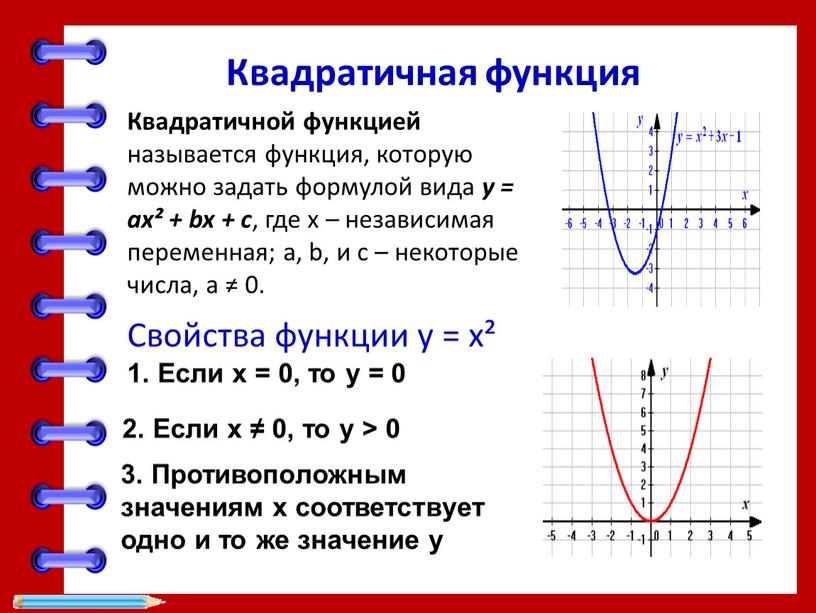 Квадратичная функция Квадратичной функцией называется функция, которую можно задать формулой вида y = ax² + bx + c , где x – независимая переменная; a,…