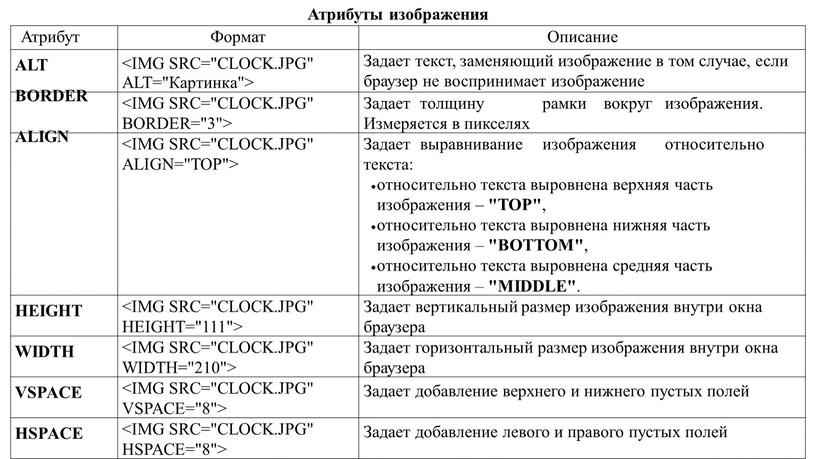 Атрибуты изображения Атрибут Формат