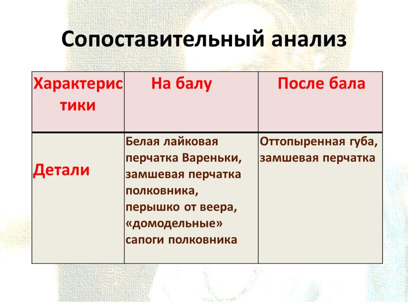 Сопоставительный анализ Характеристики